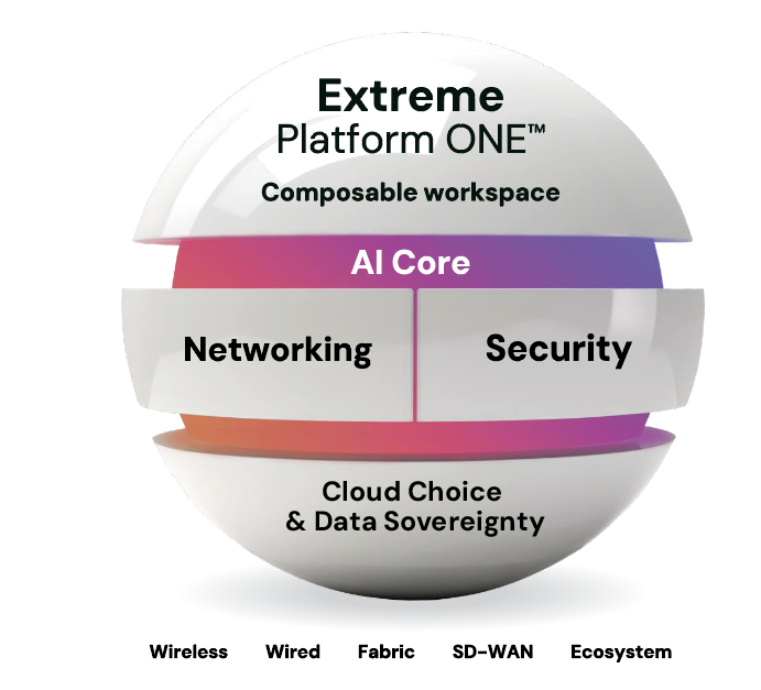 EXTREME EP1 SEC SUBSCRIPTION EW 1000/ENDPOINTS 1YR
